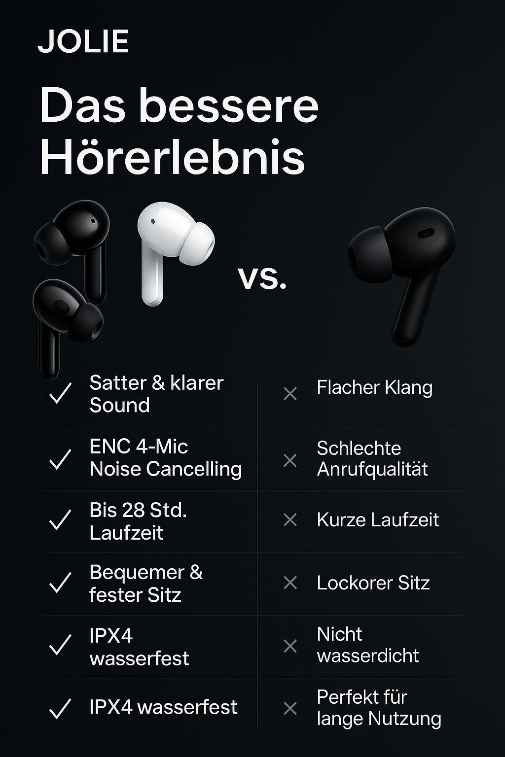 JOLIE™ Kabellose Earbuds – Bluetooth 5.3, ENC 4-Mic Noise Cancelling, 28h Akku, Wasserschutz IPX4